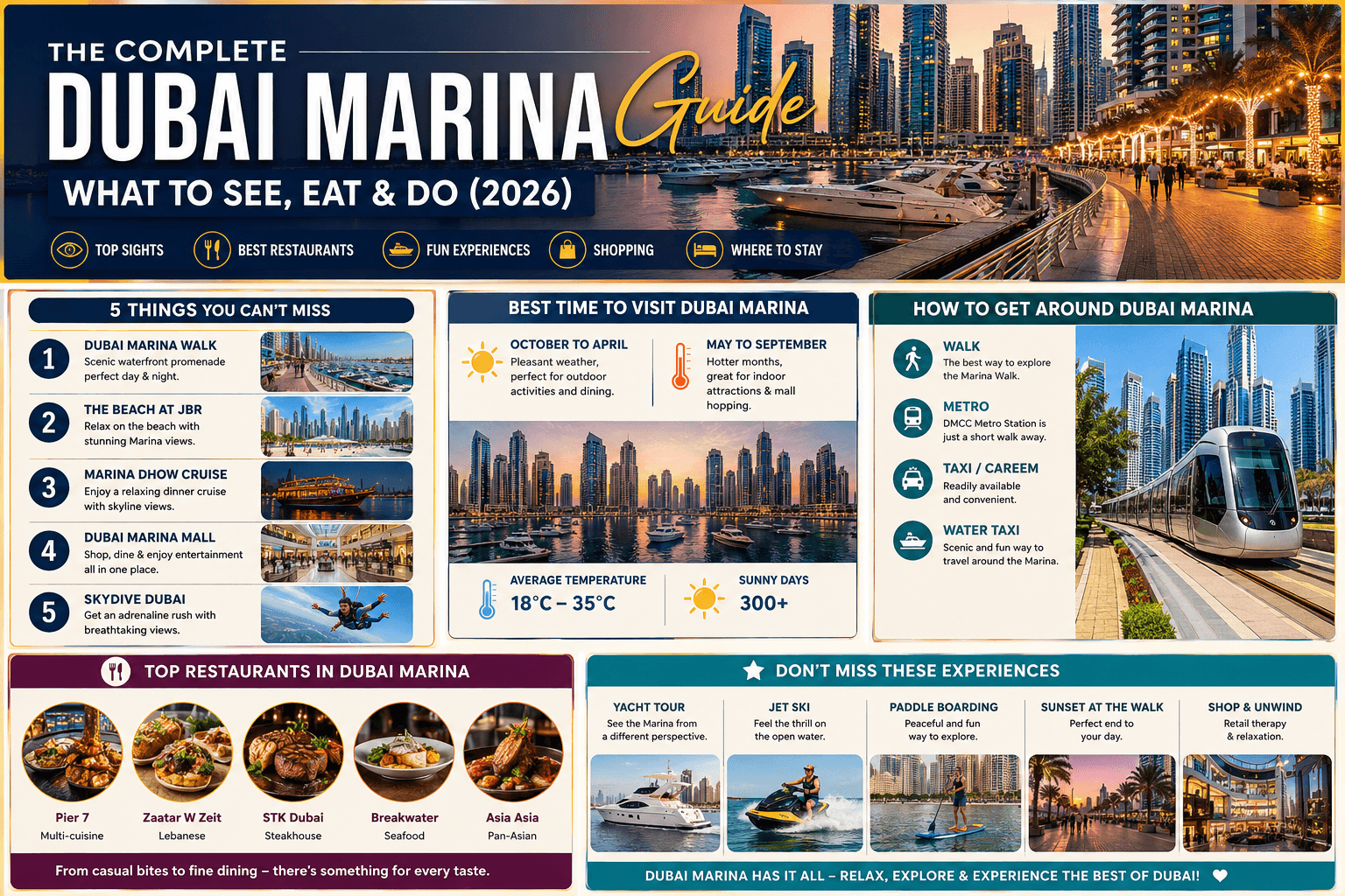 The Complete Dubai Marina Guide: What to See, Eat & Do (2026)